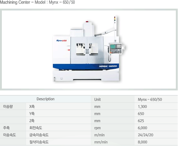 Machining Center - Model : Mynx - 650 / 50 Description X축 Y축 Z축 회전속도 급속이송속도 절삭이송속도 Unit mm mm mm rpm m/min mm/min Mynx - 650/50 1,300 650 625 6000 24/24/20 8,000